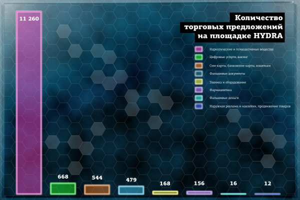 Не входит в кракен пользователь не найден