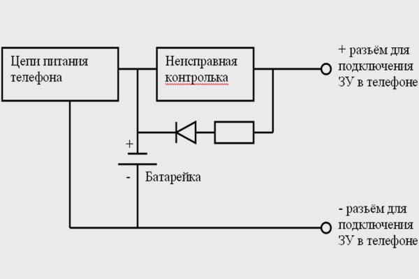 Украли аккаунт на кракене что делать