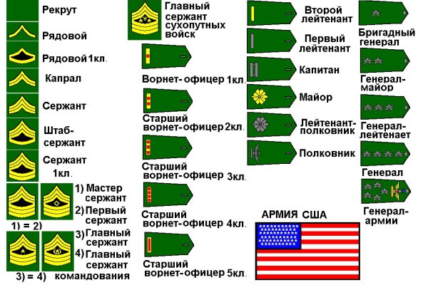 Кракен сайт вход официальный зеркало