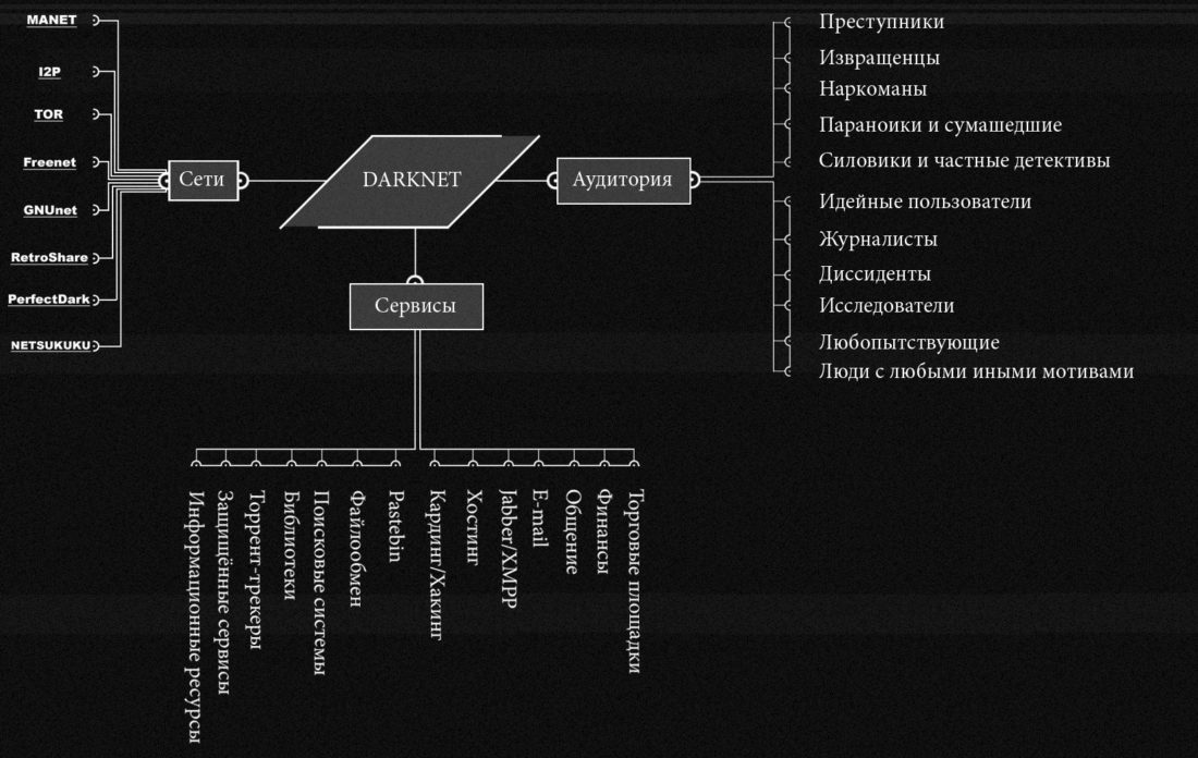 Как отличить оригинальный сайт кракена